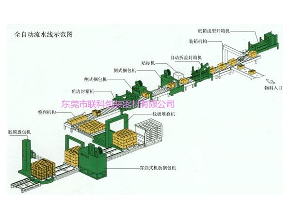 東莞自動(dòng)流水線